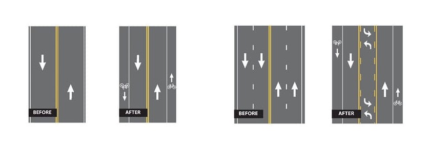 Four diagrams showing changing road lane layouts and markings, to reduce lane width and add bike lanes.