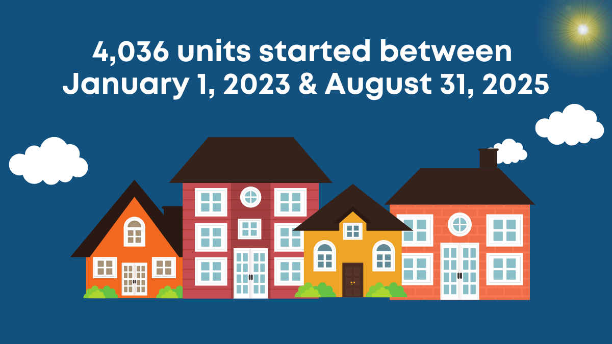 4,036 units started between January 1, 2023 & August 31, 2025