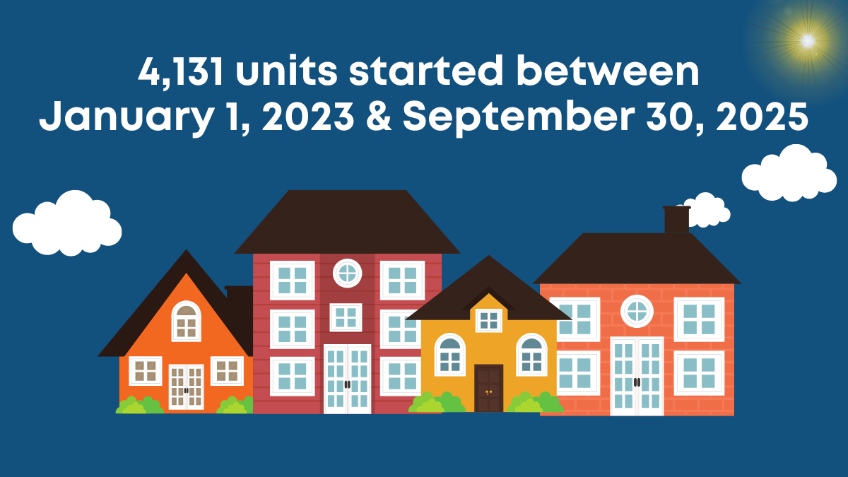 4,131 units started between January 1, 2023 & September 30, 2025