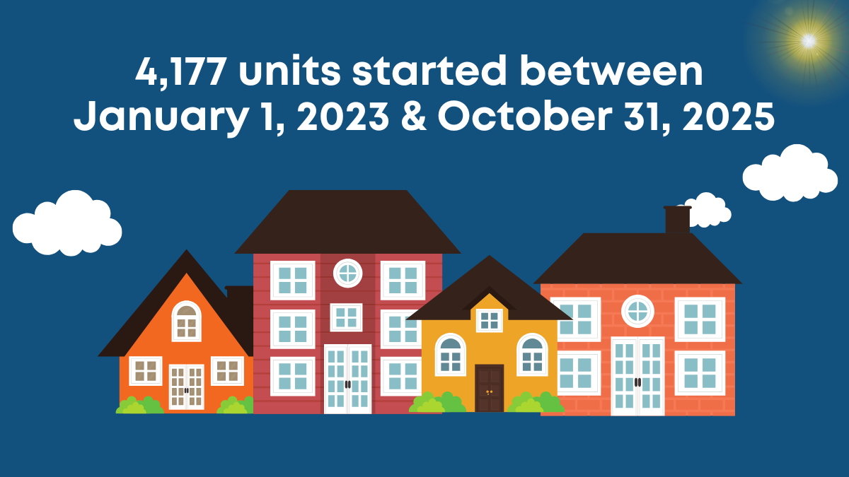 4,177 units started between January 1, 2023 & October 31, 2025