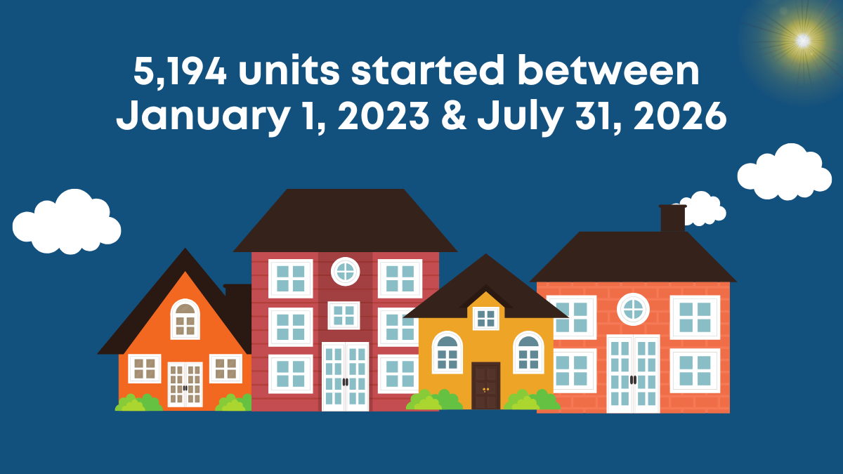 5,194 units started between January 1, 2023 and July 31, 2026.