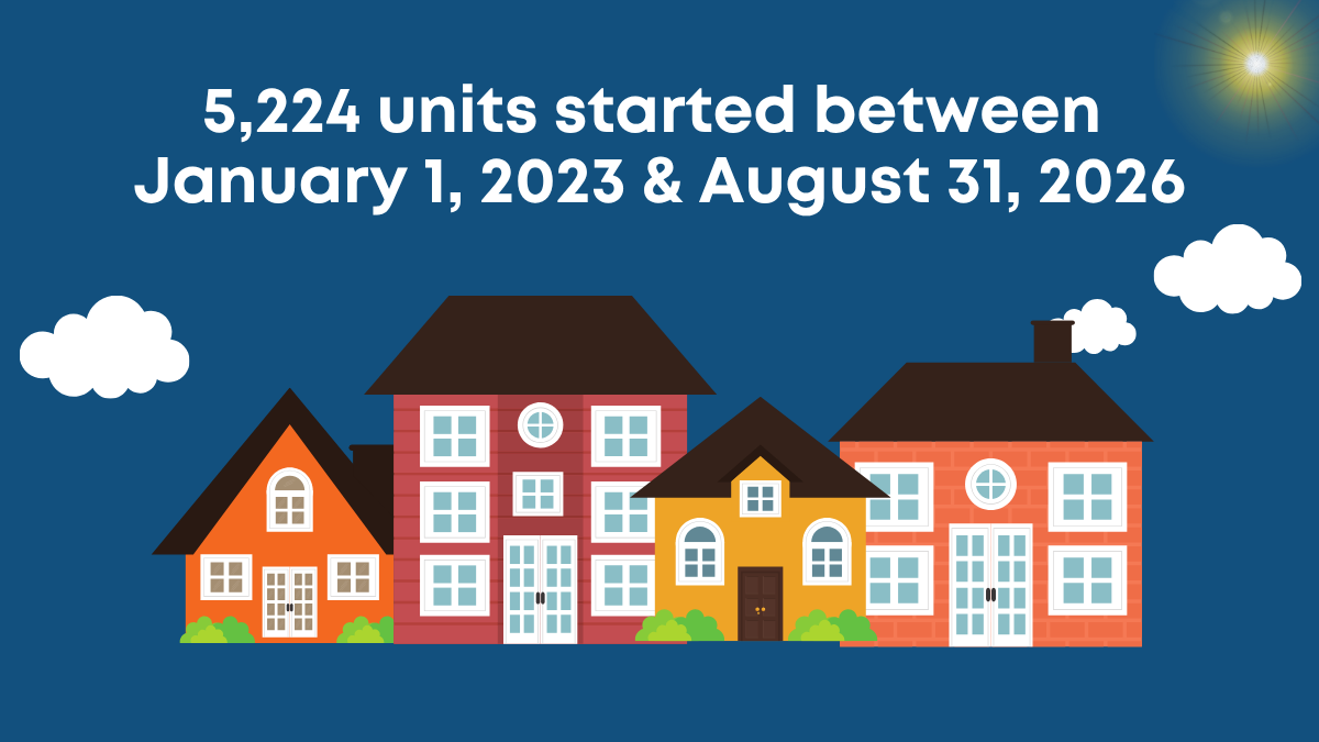 5,224 units started between January 1, 2023 and August 31, 2026. 