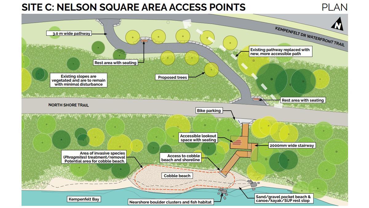 Map showing access points in Nelson Square area, featuring pathways and green spaces.