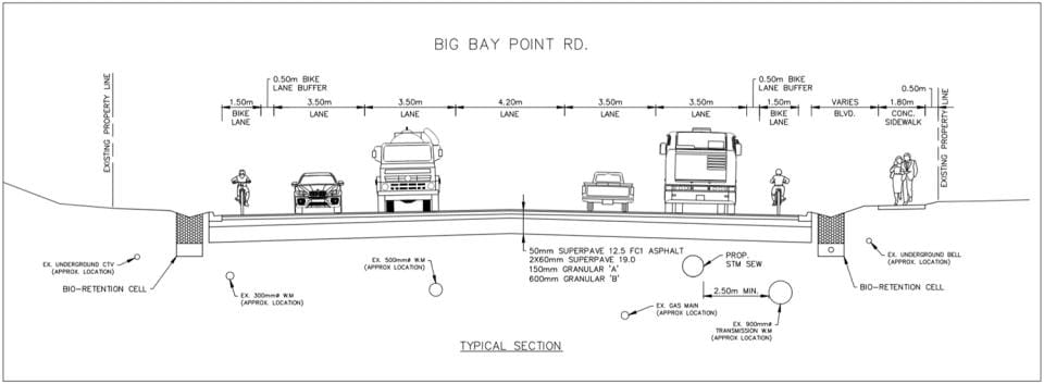 Big Bay Point road profile 