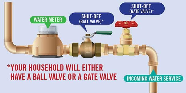 Internal Shut off Valve